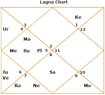 Sadhguru Birth Chart