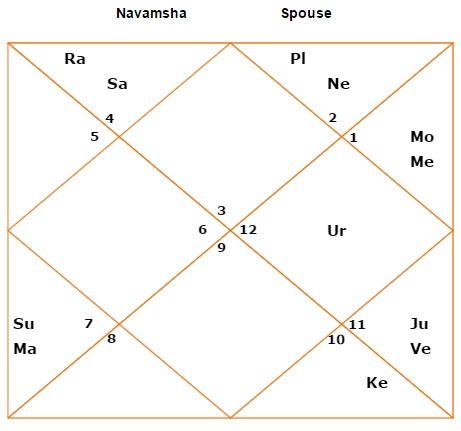 Mars Venus Conjunction In Navamsa Chart